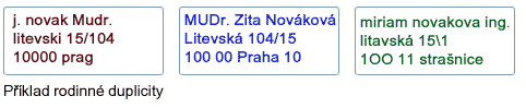 Rodinná duplicita